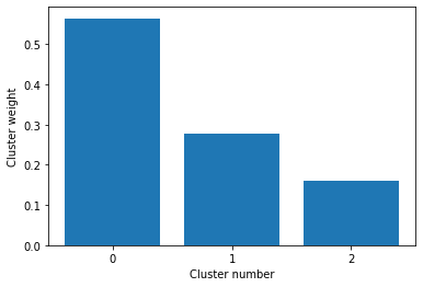 ../_images/_notebooks_Workflow3-Clustering_12_0.png