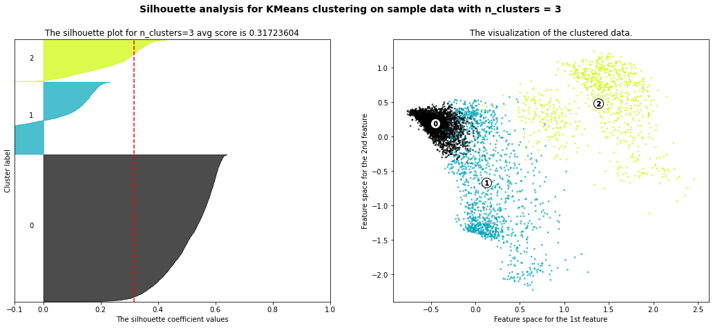 ../_images/_notebooks_Workflow3-Clustering_9_3.png
