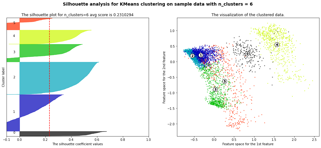 ../_images/_notebooks_Workflow3-Clustering_9_6.png