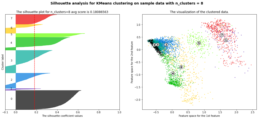 ../_images/_notebooks_Workflow3-Clustering_9_8.png